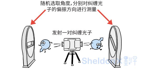 【漫画】他们从全球招募10万人，证明爱因斯坦错了！