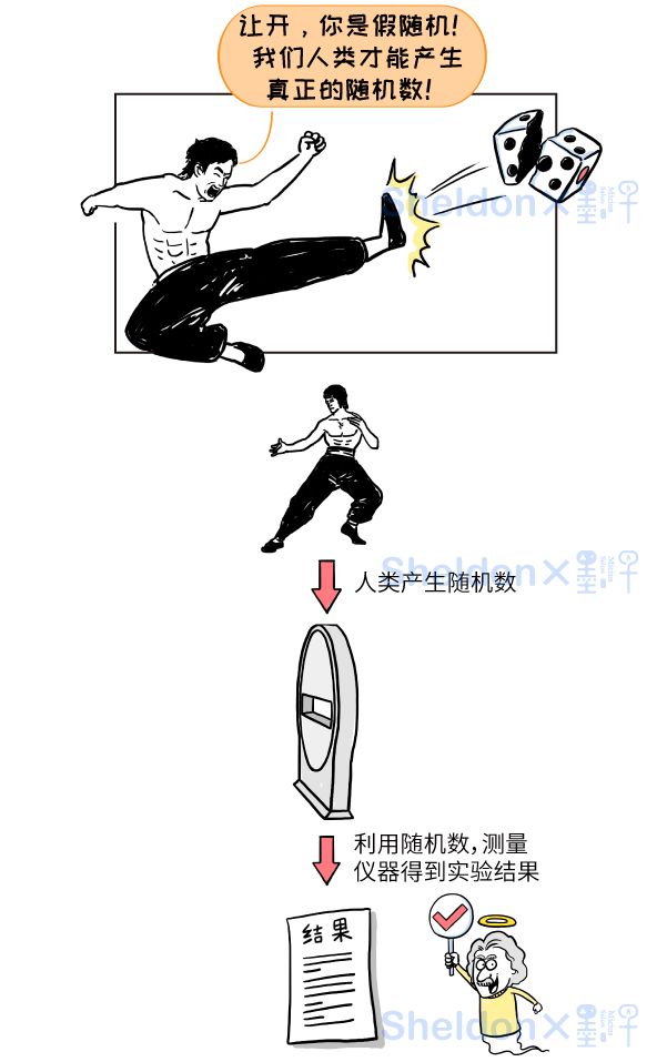 【漫画】他们从全球招募10万人，证明爱因斯坦错了！