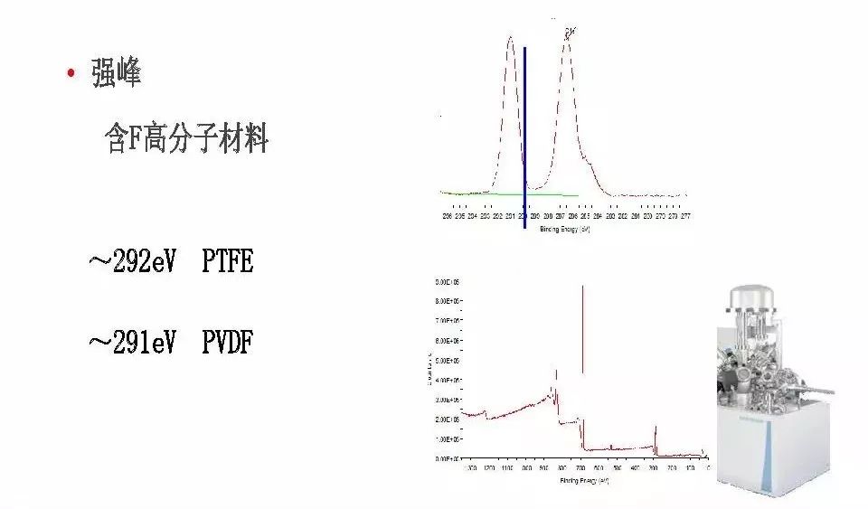 【干货】有机高分子材料XPS谱图解析及鉴别