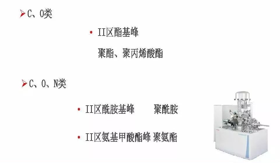 【干货】有机高分子材料XPS谱图解析及鉴别