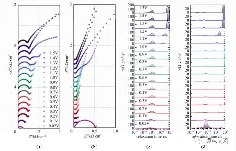 【测试干货】锂电池研究中交流阻抗（EIS）实验测量和分析方法超全总结