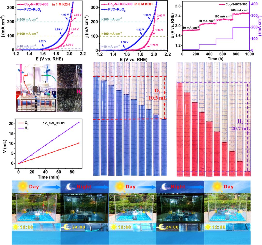 最新Nature子刊：“一石多鸟”双原子催化剂！