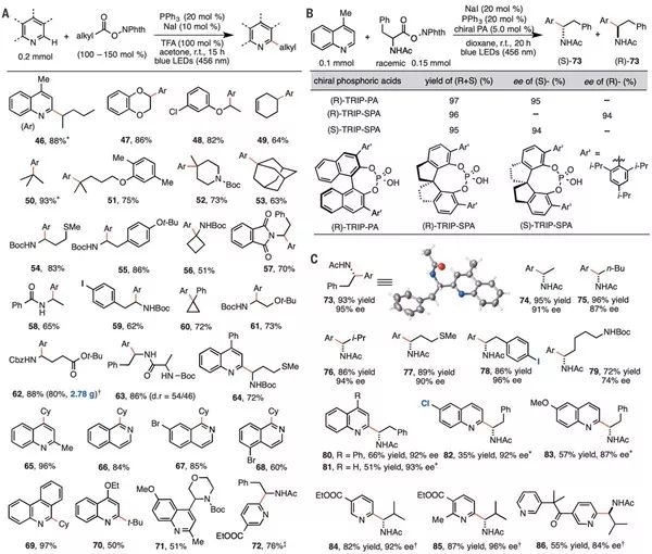 最新Science：光催化反应新理论，将大大降低反应成本