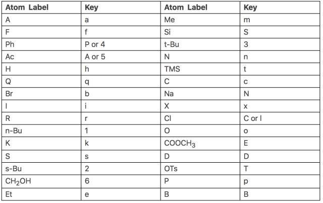 干货丨超快入门ChemDraw：从菜单介绍到绘制实例