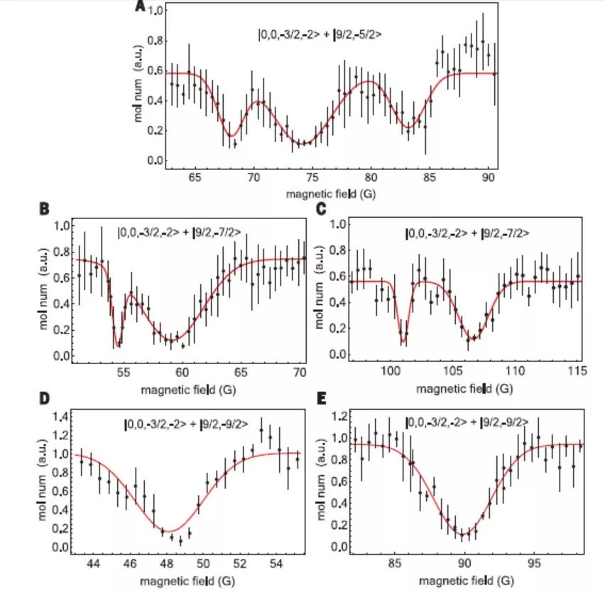 潘建伟＆赵博Science：超冷原子分子量子模拟在化学物理研究中取得重大突破