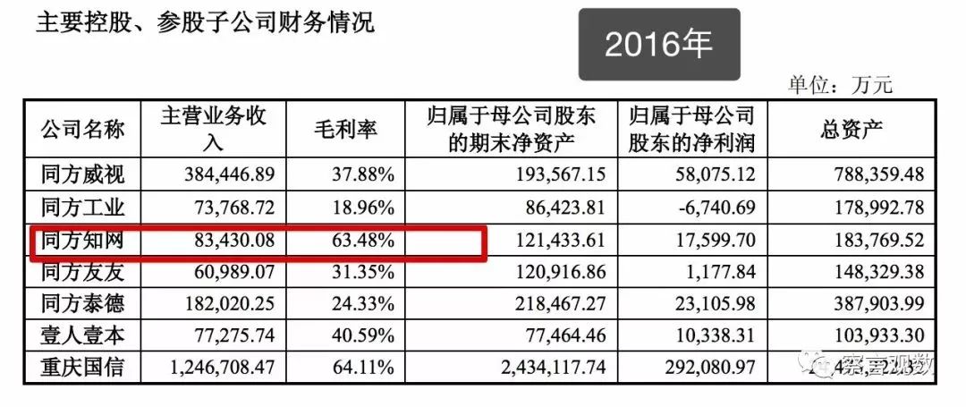 知网有多赚钱？