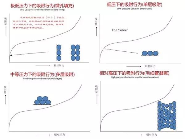 最强吸附干货丨75个物理吸附经典知识点