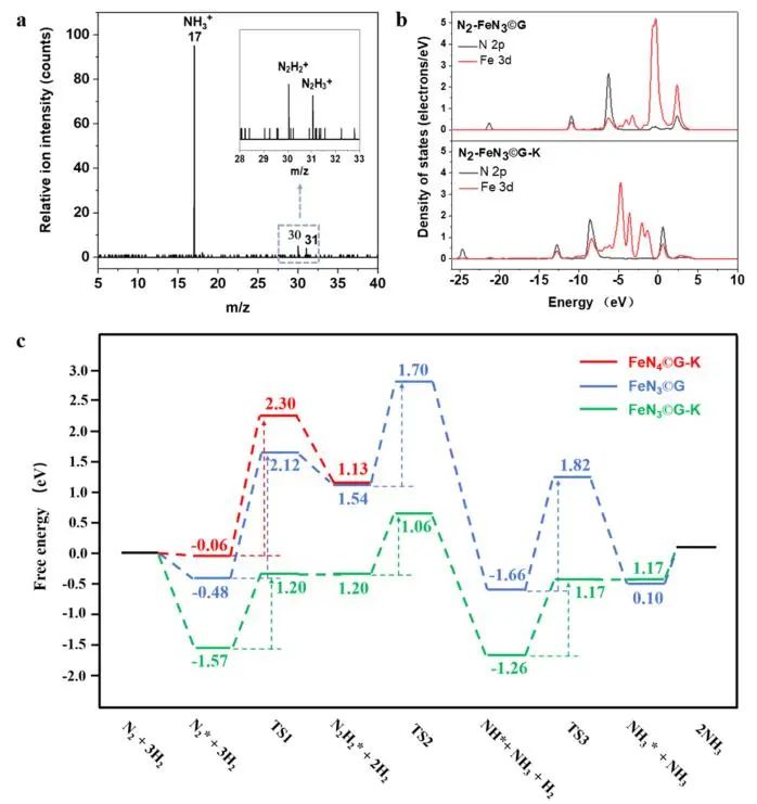 包信和院士ACS Catalysis，同步辐射+DFT计算！