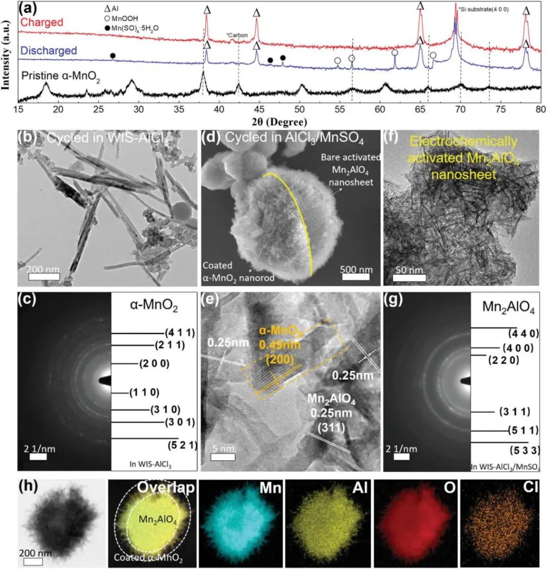 港大梁耀彰Small Methods: 原位电化学重整的AlxMnO2纳米球正极用于高性能MnO2/Al电池