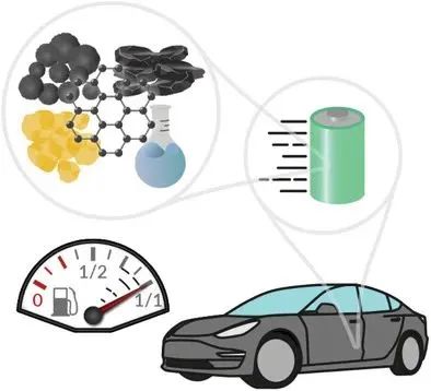 ​吉森大学&以色列理工AEM: 锂离子电池的快充材料综述