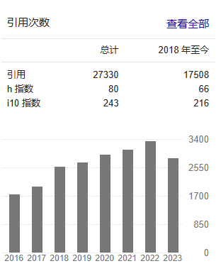 他，杰出青年科学家，H指数80，再发Nature子刊！