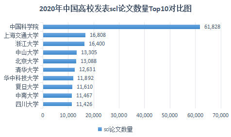 重磅！2021年中国SCI论文数量已超过美国！