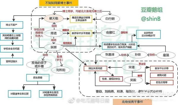 翟天临发文：我知道写论文的过程挺难的，希望大家文明宣泄