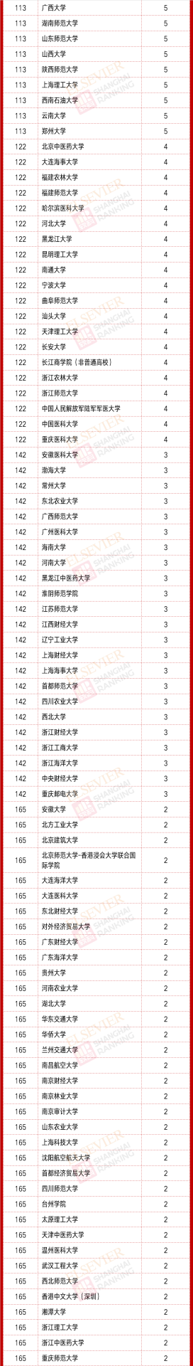 重磅：2020中国高被引学者榜单正式发布！