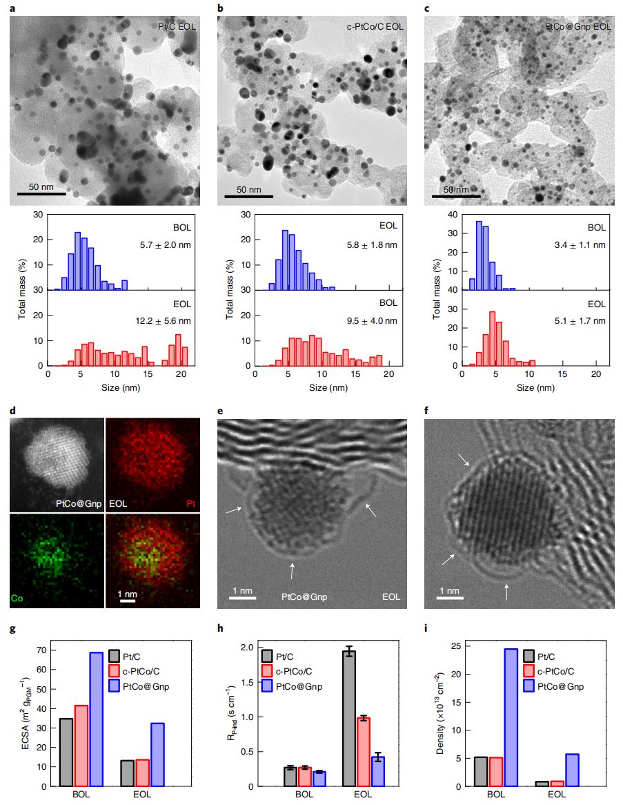 黄昱/段镶锋，最新Nature Nanotechnology！