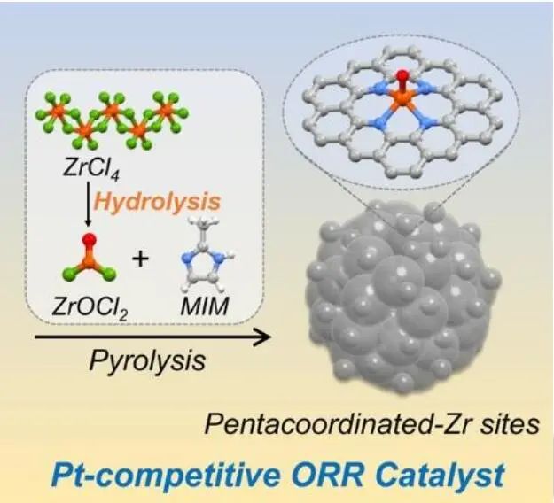 冯新亮等Angew：原子分散五配位Zr催化剂助力ORR