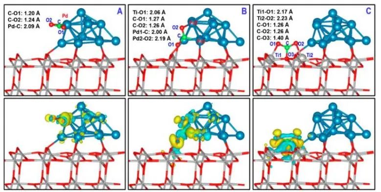 催化顶刊集锦：Angew./JACS/AFM/ACS Catal./Small等最新成果