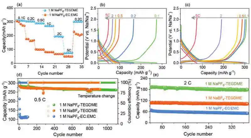 潘慧霖&胡勇胜最新AFM：钠离子固态电解质循环寿命突破1000次