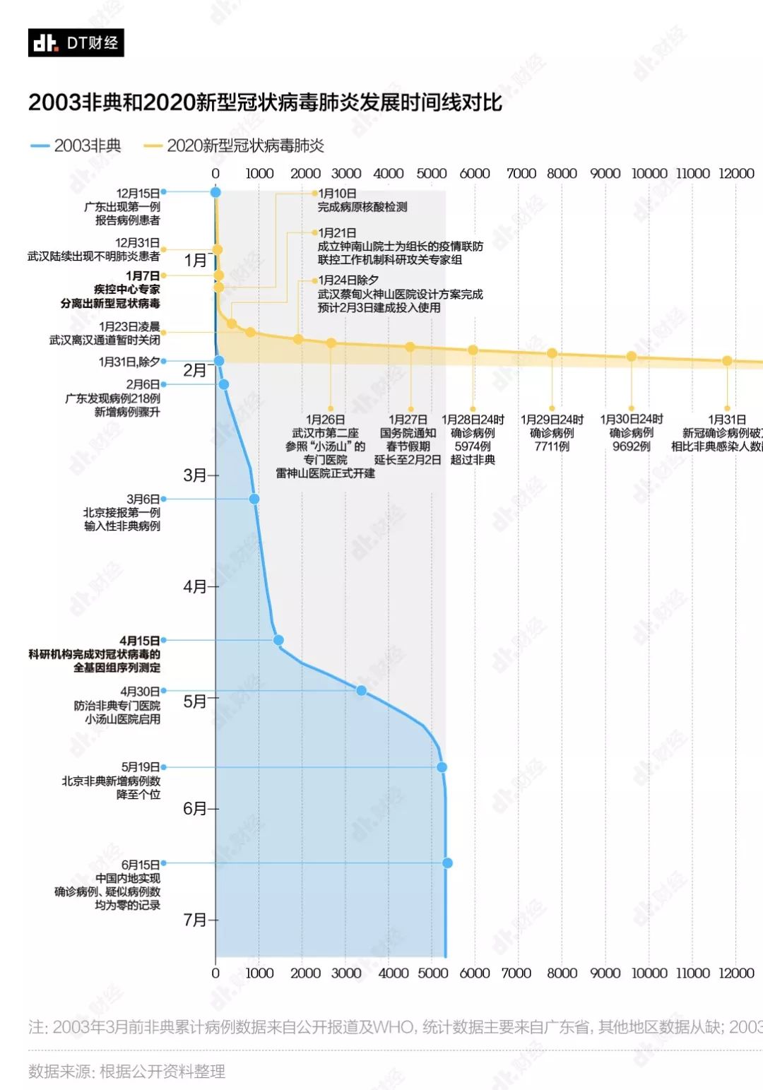 返工潮之下，哪些城市面临最大的疫情防扩压力？疫情拐点何时到来？