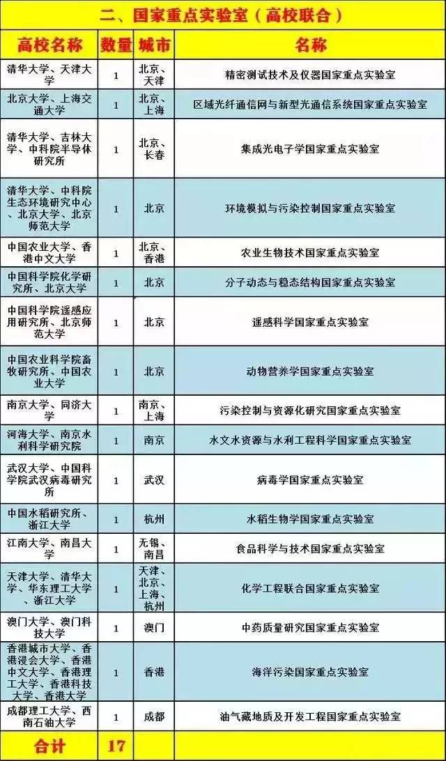 336个！国家实验室和国家重点实验室大盘点