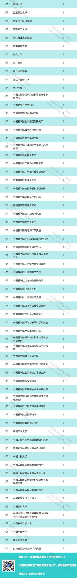 2019年国家优青名单：清华浙大最多，南大第三