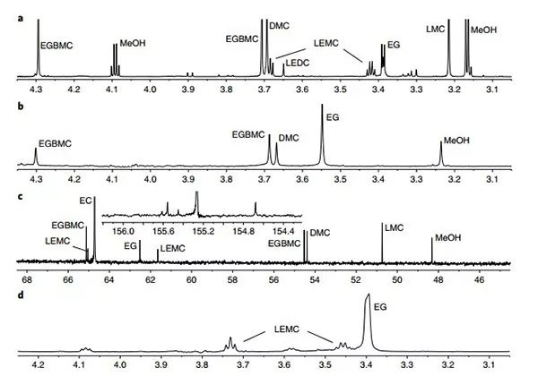 王春生＆许康等Nature Chemistry：颠覆传统认知！SEI膜不是你想的那个样子