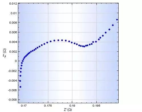 【表征】NOVA阻抗（EIS）拟合详细图文教程