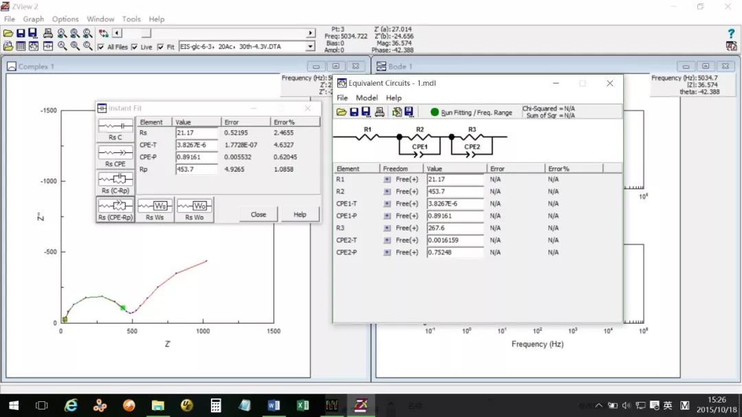 【表征】Zview软件拟合EIS阻抗基础入门教程