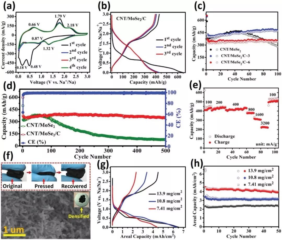 【钠电】北京大学AEM：三维CNT/MoSe2/C异质结构高效储钠