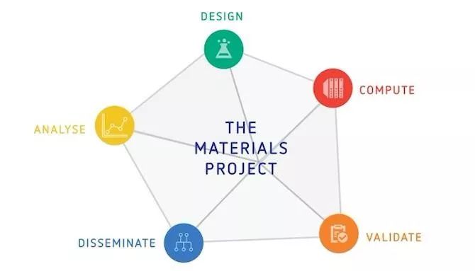 【经典12问】材料设计与模拟将如何影响我们的研发？