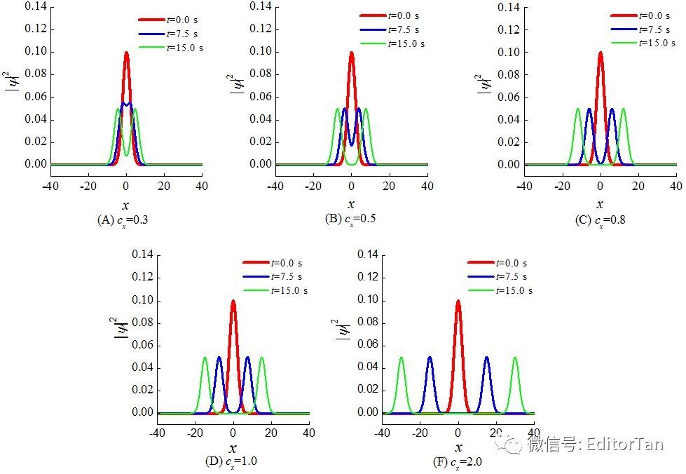 【神技能】Origin如何多维度思考实验数据、科学布局数据绘图