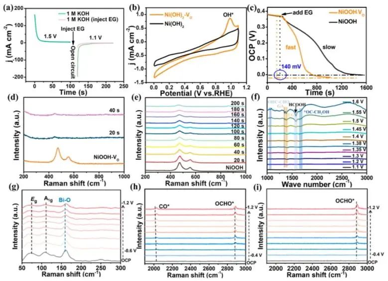 催化顶刊集锦：JACS、Nature子刊、Angew、ACS Catalysis、Adv. Sci.等成果