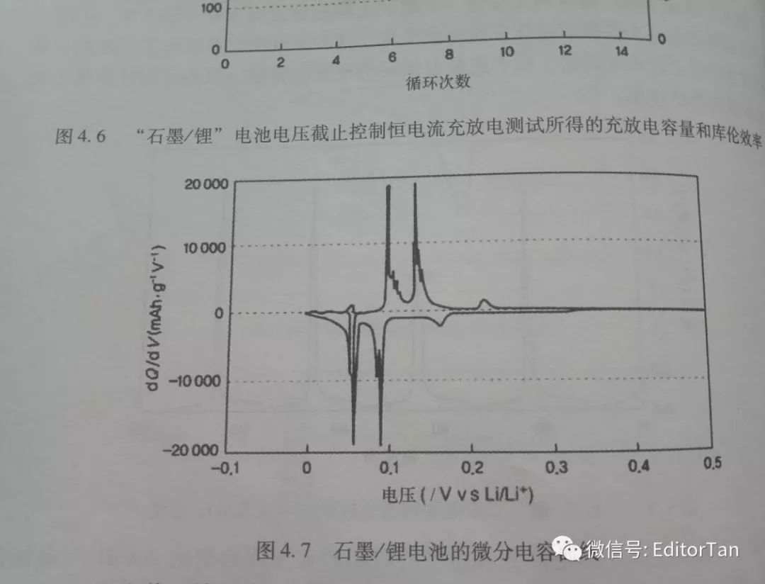 Origin+Excel神操作：从充放电曲线绘制微分电容曲线