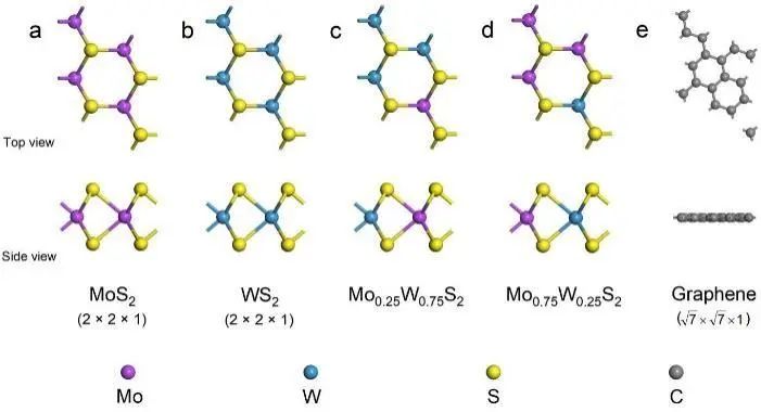 【纯计算】ChemPhysChem：可调带隙的MoxW1-xS2/石墨烯异质结的理论设计材料