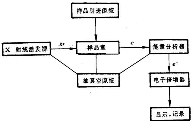 超全面对比讲解两种重要表面分析技术——AES和XPS