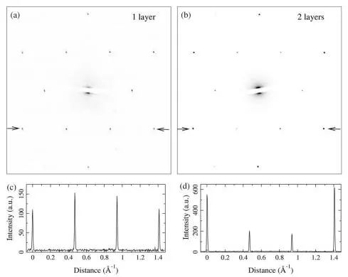 TEM/AFM/Raman/STM，居然有这么多表征石墨烯层数的方法！