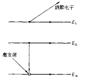 难得的干货丨全面了解俄歇电子能谱法（AES）！