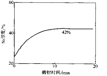 难得的干货丨全面了解俄歇电子能谱法（AES）！