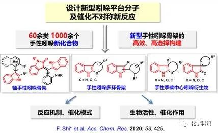 零的突破！炸出圈的“女娲补天”教授获国家杰青！