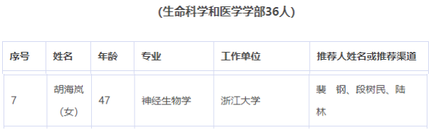 门下5位博士人手一篇Science！浙大教授再度入选院士增选名单