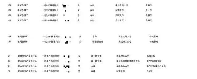 卷到极致？人大、武大毕业卷香烟，流水线上研究生超30%，卷烟厂：他们自己要来的