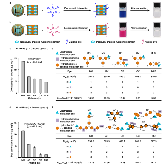 他，杰出青年科学家，H指数80，再发Nature子刊！