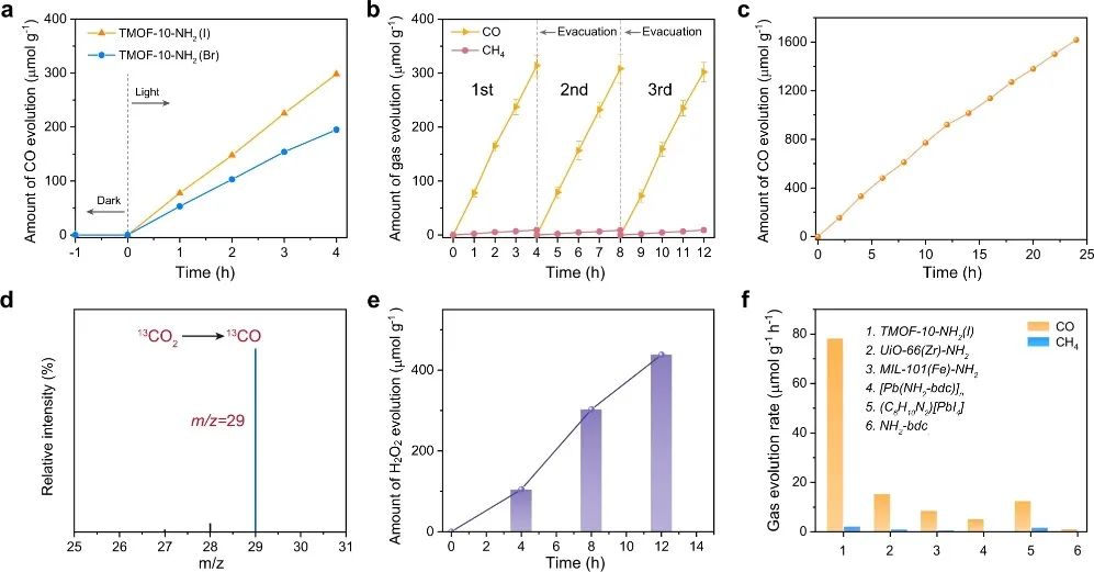 ​同济费泓涵Nature子刊：TMOF−10-NH2用于载流子传输和水蒸气对CO2的光还原