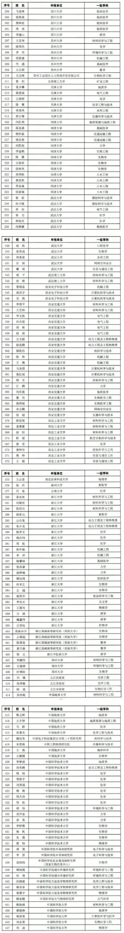 看看有没有你​！2021年“博新计划”入围名单公布！