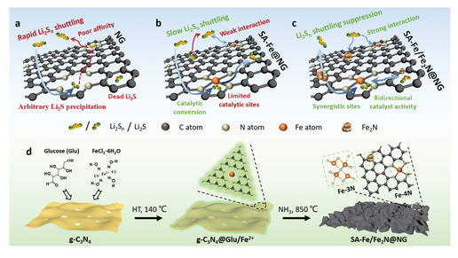 Adv. Mater.：Fe-N配位结构助力锂硫电池快速氧化还原转化