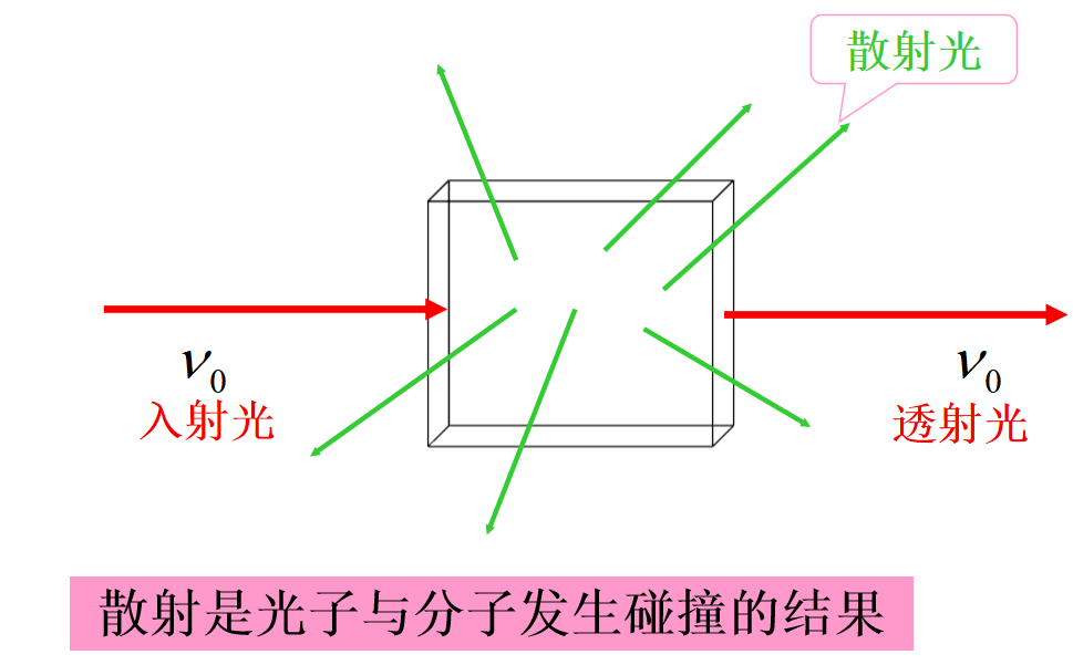 涨知识！超实用拉曼光谱知识点合集