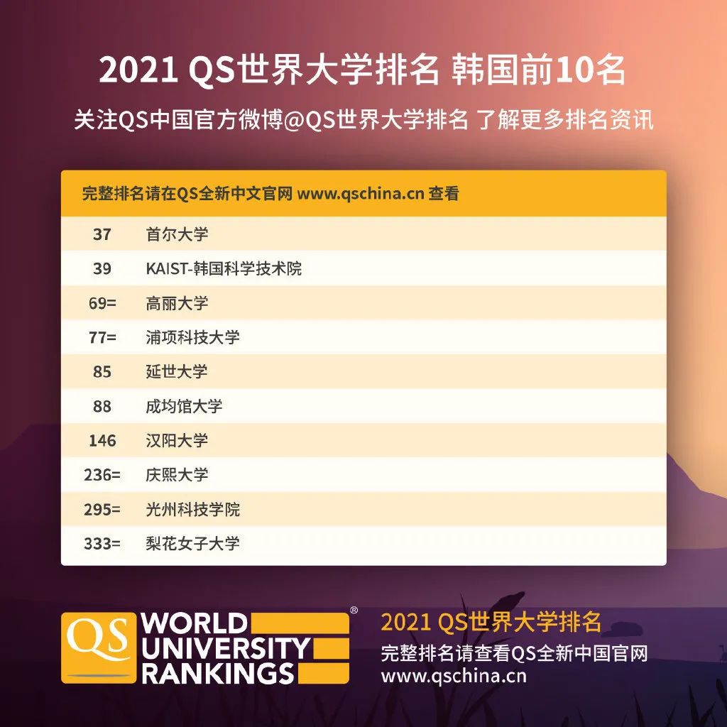 最新QS世界大学排名发布，中国大学排名再创历史新高