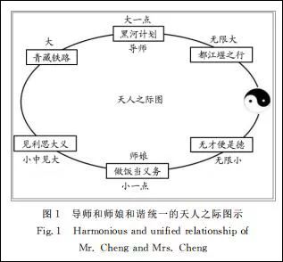 神论文上核心期刊：论导师崇高感和师娘优美感