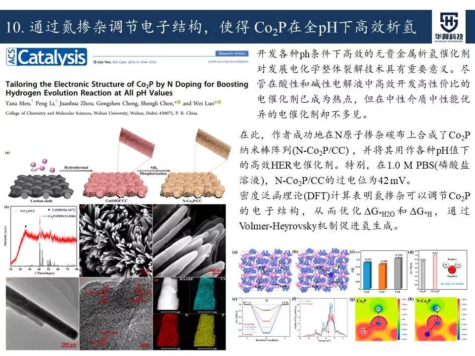 科研这杯酒，谁喝都得醉！2019年电催化领域高被引工作，先干为敬！