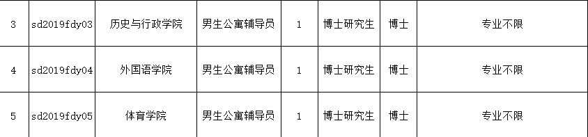 惊！高校招公寓辅导员要求博士学历引热议，学历这么贬值了？